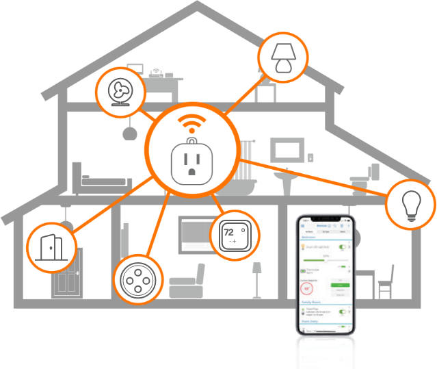 The PowerPlug Smart Home